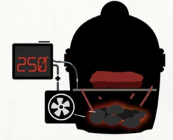 BBQguru DigiQ Complete Set -Barbecue Serie Winkel bbqguru digiq complete set 5