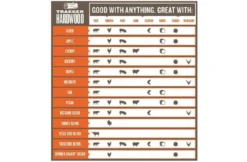 Traeger Pecan Pellets 9kg -Barbecue Serie Winkel traeger pecan pellets 9kg 2